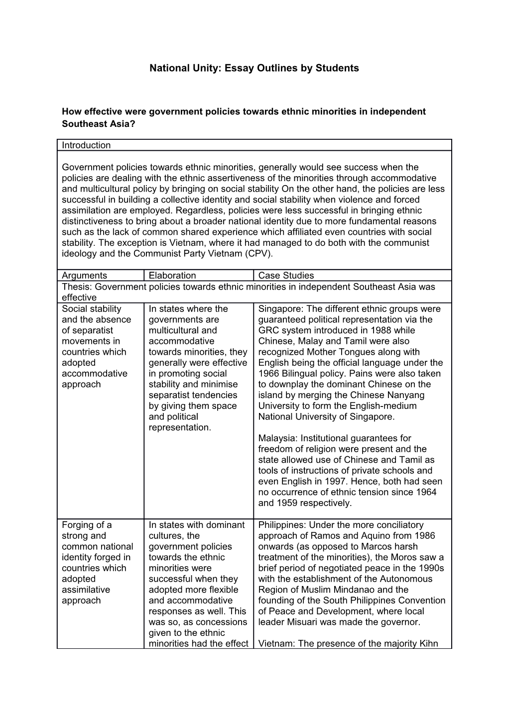 National Unity: Essay Outlines by Students