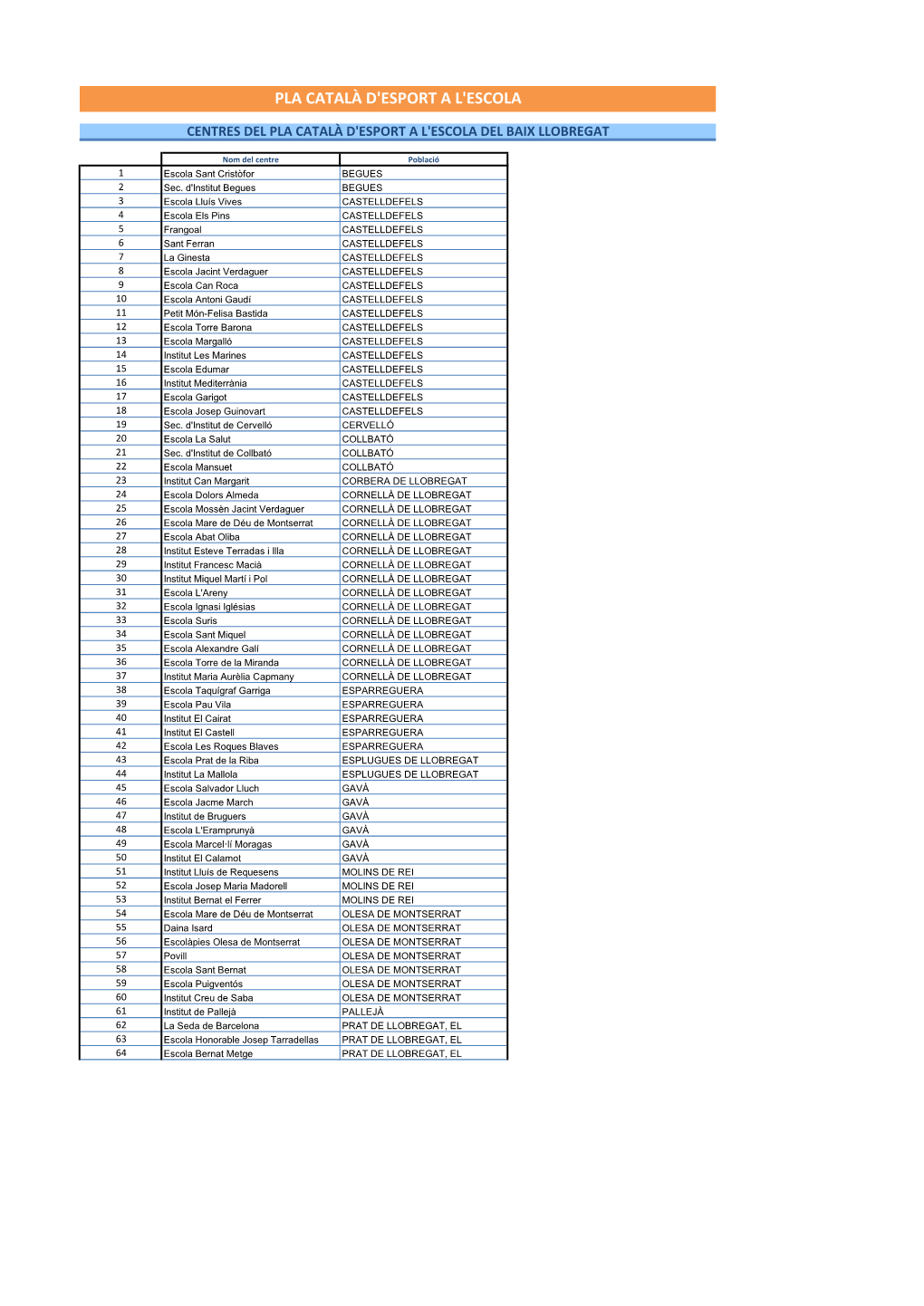 Centres Participants 15-16