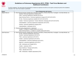 Guidelines on Pulmonary Hypertension 2015 (TF08) - Task Force Members and Additional Contributors