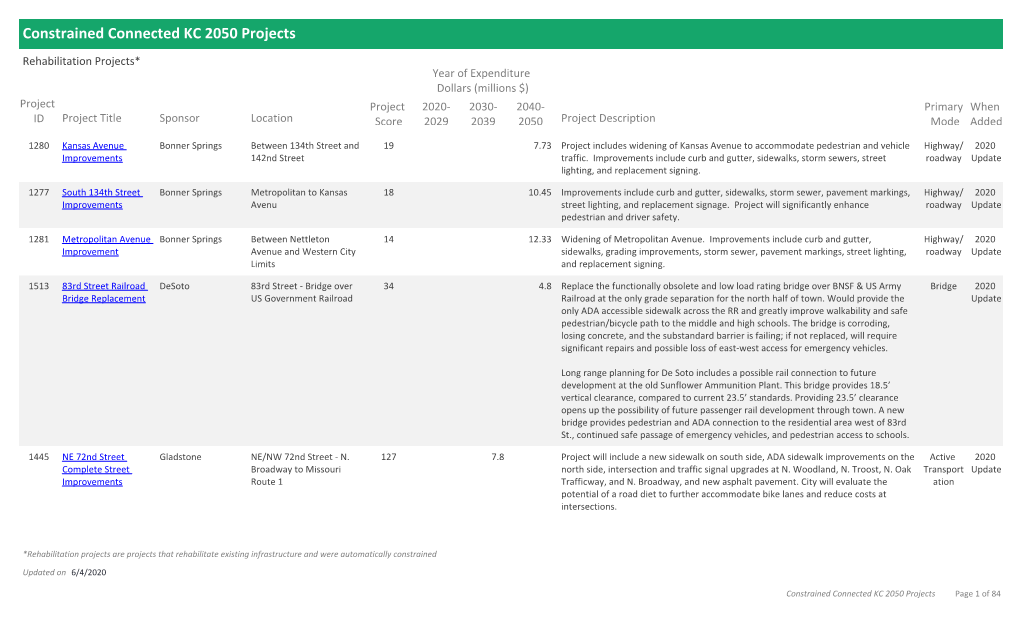 Constrained Connected KC 2050 Projects