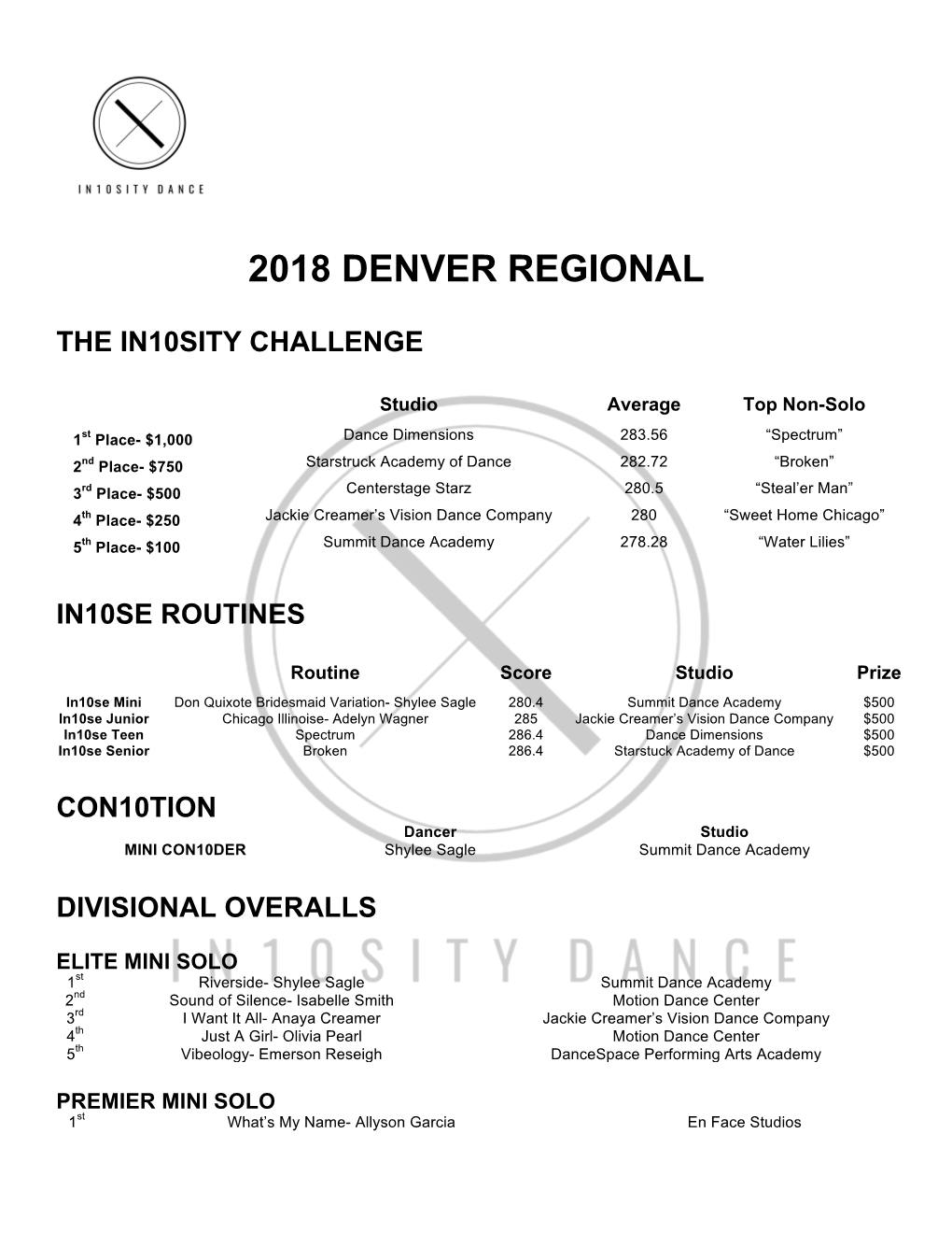 2018 Denver Regional