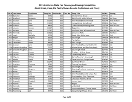 2015 California State Fair Canning and Baking Competition Adult Bread, Cake, Pie Pastry Shows Results (By Division and Class)