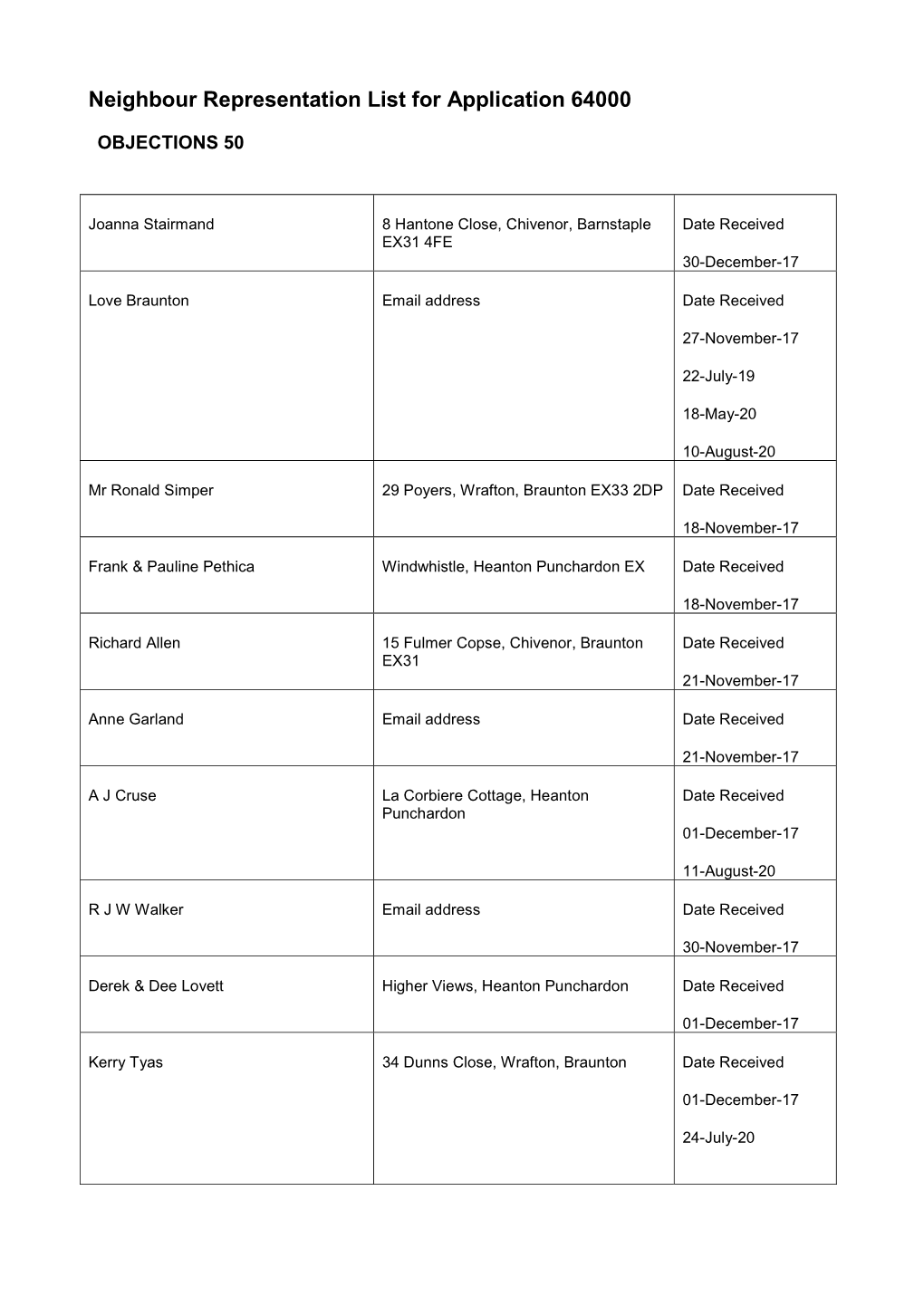 Neighbour Representation List for Application 64000