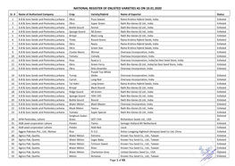 National Register of Enlisted Varieties As on 10.01.2020