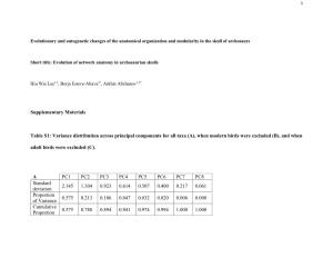 Supplementary Materials Table S1: Variance Distribution