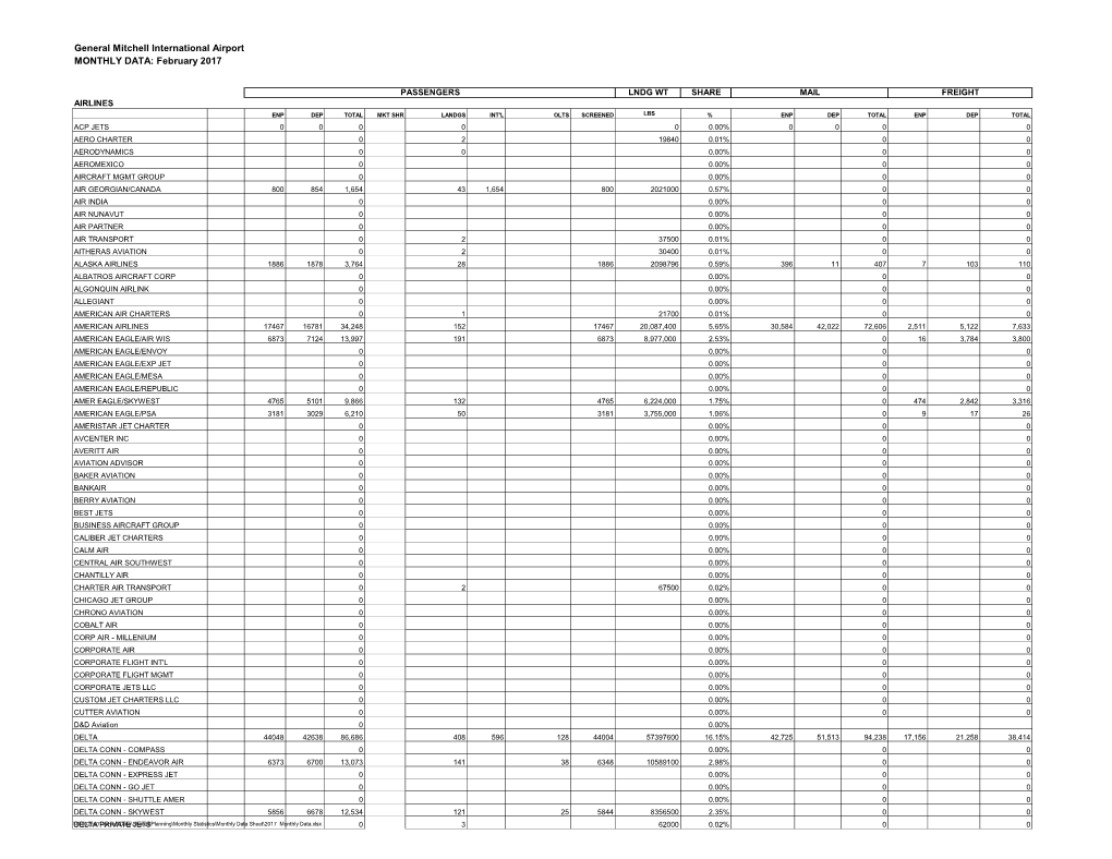 2017 Monthly Data.Xlsx 0 3 62000 0.02% 0 0