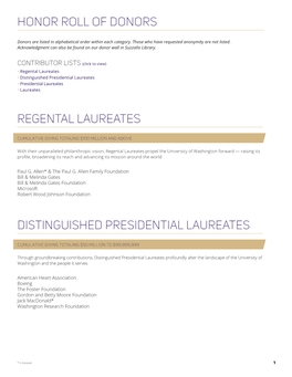 Regental Laureates Distinguished Presidential Laureates Honor Roll of Donors