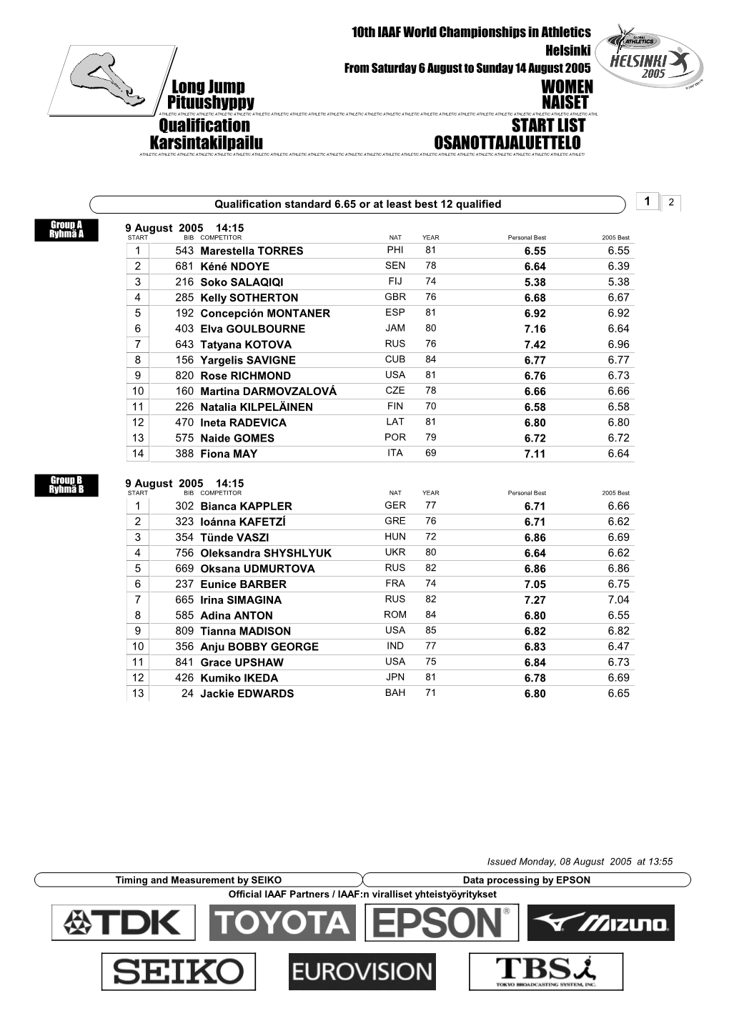 Qualification START LIST Long Jump WOMEN Karsintakilpailu