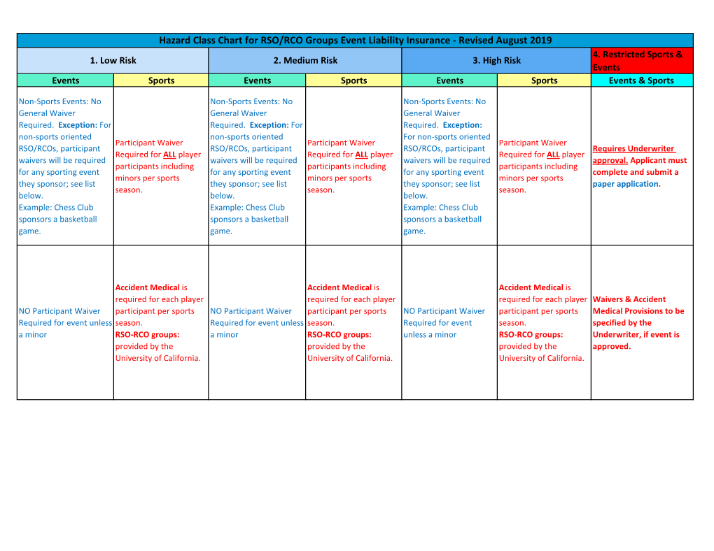 Hazard Class Chart for RSO/RCO Groups Event Liability Insurance - Revised August 2019 4