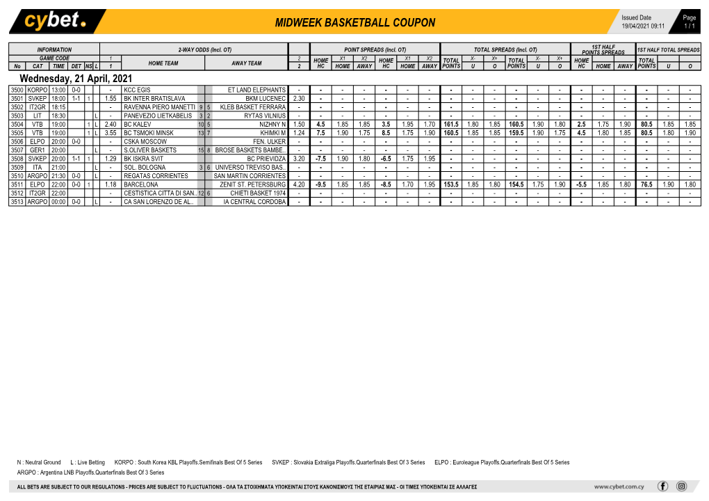 Midweek Basketball Coupon 19/04/2021 09:11 1 / 1