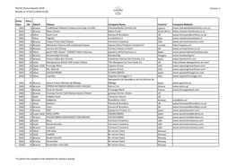 World Cheese Awards 2018 Results As of 03/11/2018 15:00 Version 1