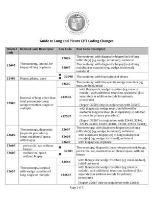 Guide to Lung and Pleura CPT Coding Changes
