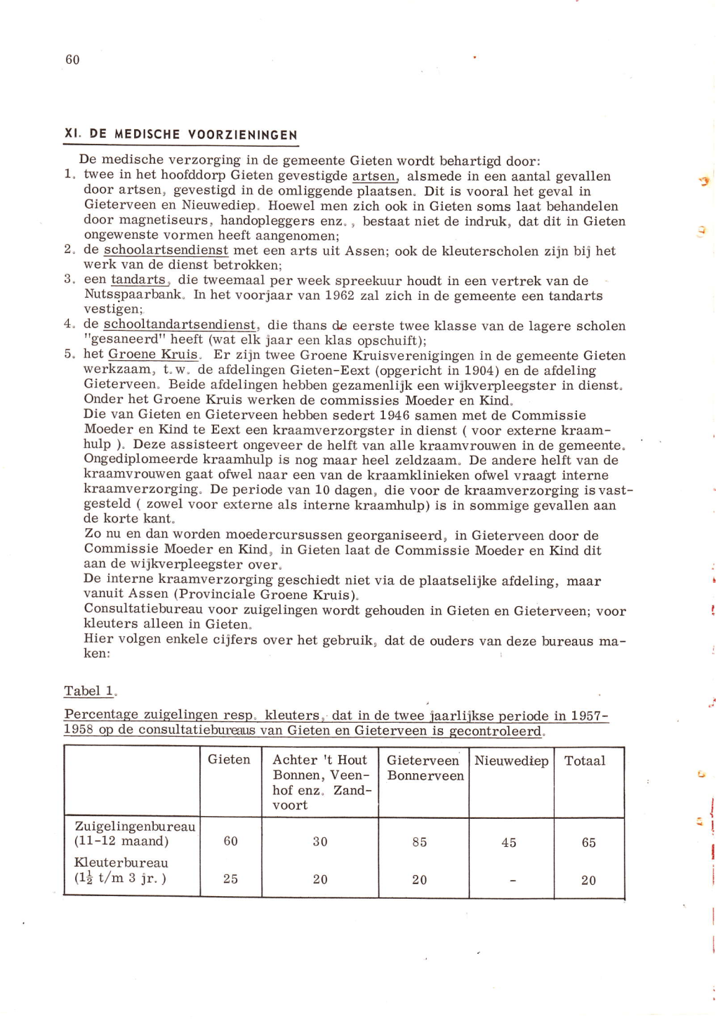XI De Medische Voorzieningen