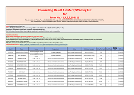 Counselling Result 1St Merit/Waiting List for Form No. 1,4,5,9,10 & 11