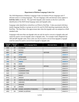 2020 Department of Defense Language Codes List