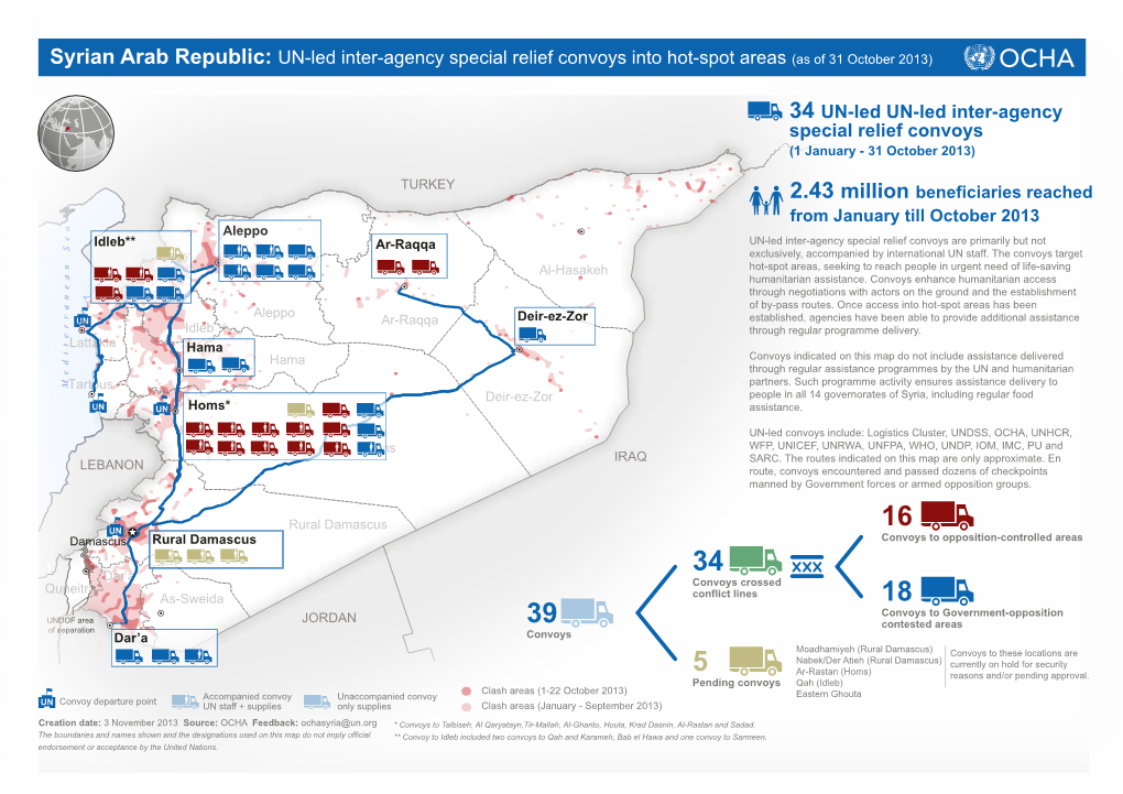 UN-Led Inter-Agency Special Relief Convoys Into Hot-Spot Areas (As of 31 October 2013)