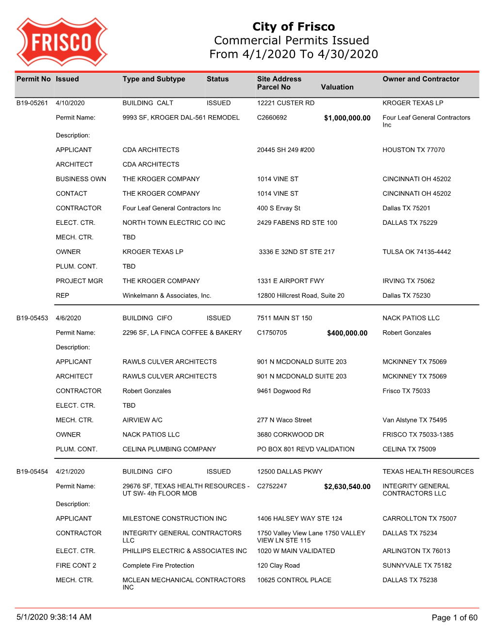 CBO RPT12 Commercial Permits Issued