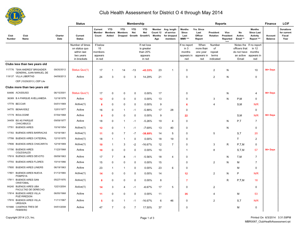 Club Health Assessment for District O 4 Through May 2014