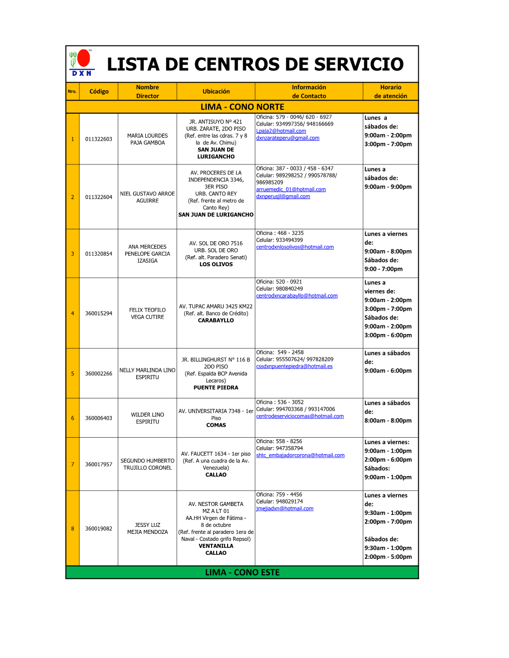 Lista De Centros De Servicio