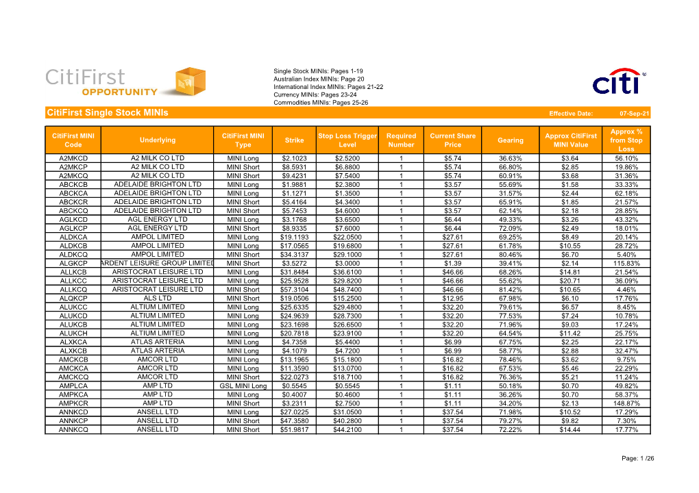 Citifirst Single Stock Minis Effective Date: 07-Sep-21