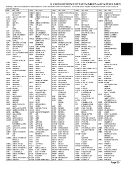 D. CROSS REFERENCE by PART NUMBER MANUFACTURER INDEX Following Is a List of All Manufacturer's Abbreviated Names Used in the Number Finder Cross Reference