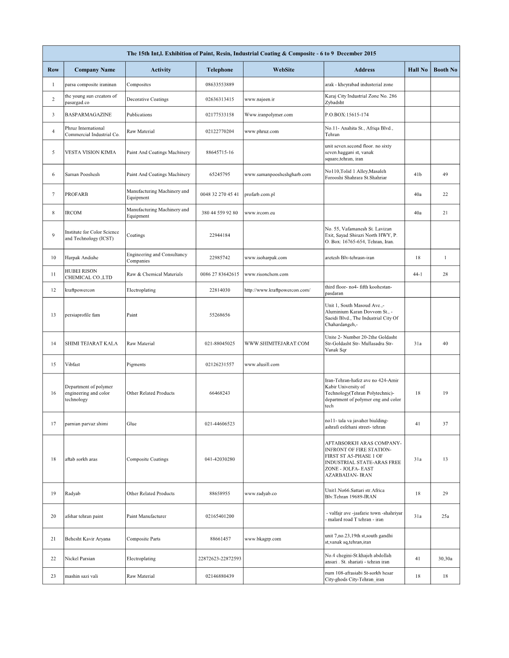 Row Company Name Activity Telephone Website Address Hall No Booth No