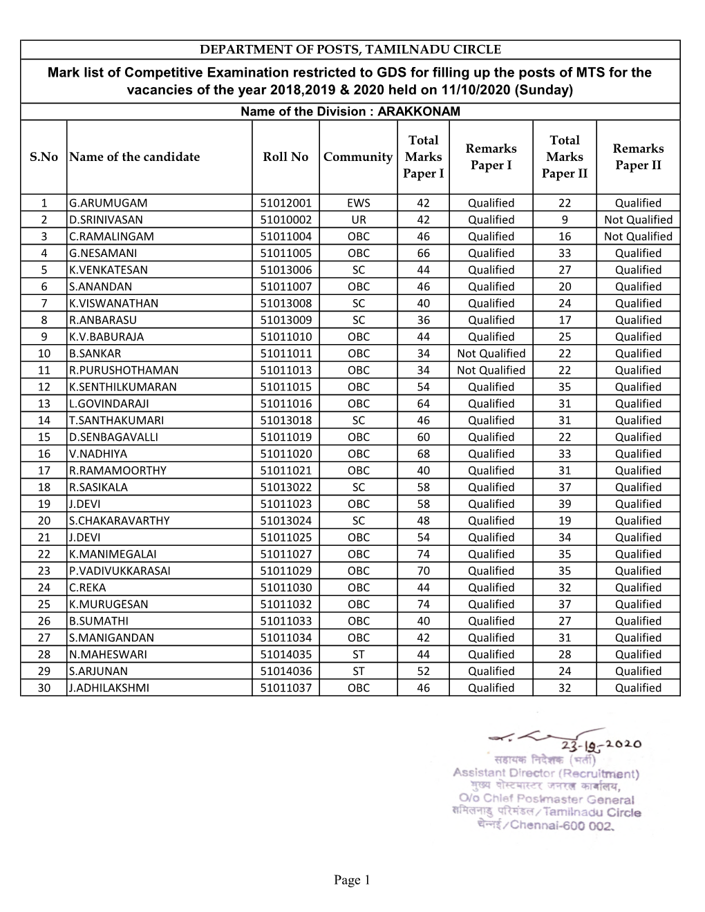 Mark List of Competitive Examination Restricted to GDS for Filling up The