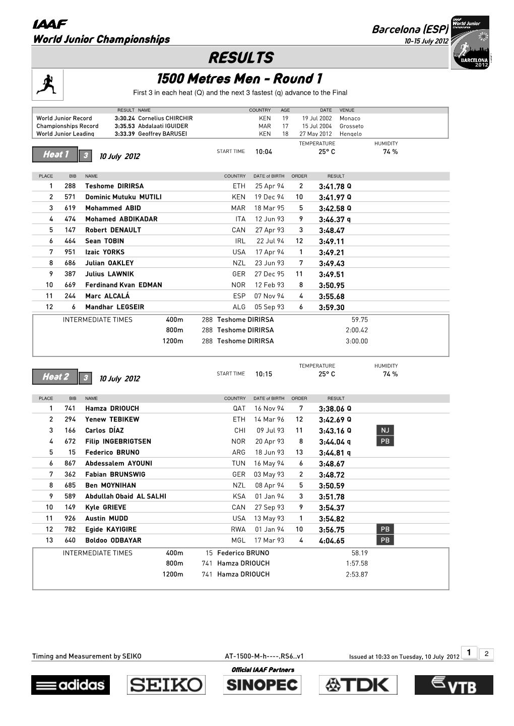 RESULTS 1500 Metres Men - Round 1 First 3 in Each Heat (Q) and the Next 3 Fastest (Q) Advance to the Final