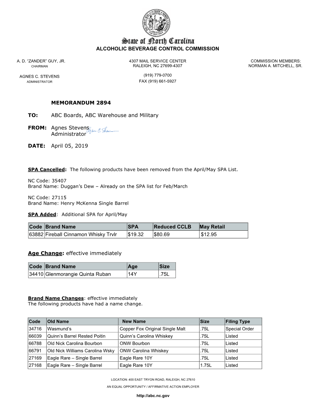 Alcoholic Beverage Control Commission Memorandum