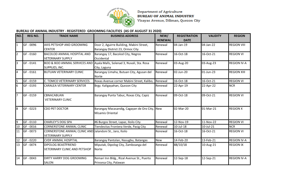 Bureau of Animal Industry - Registered Grooming Facilities (As of August 31 2020) No