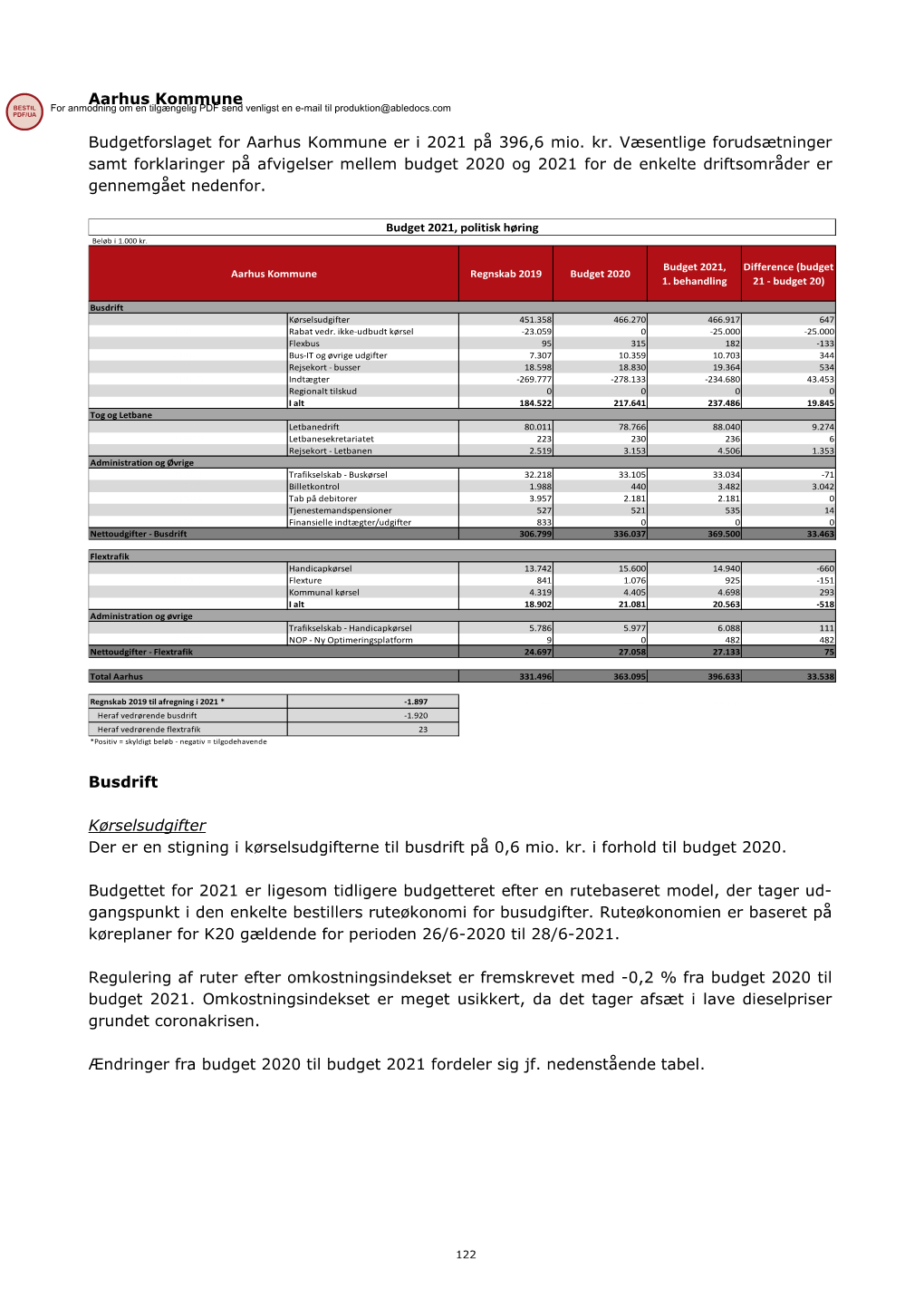 Budget 2021 Politisk Høring