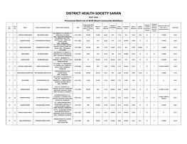Provisional Merit List of BCM (Block Community Mobilizer)