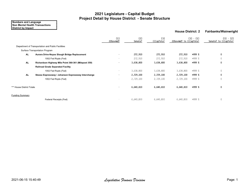 Project Detail by House District - Senate Structure Numbers and Language Non Mental Health Transactions District by Impact House District: 2 Fairbanks/Wainwright