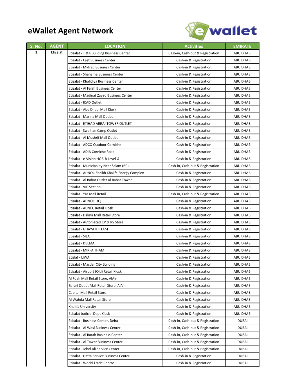 Ewallet Agent Network