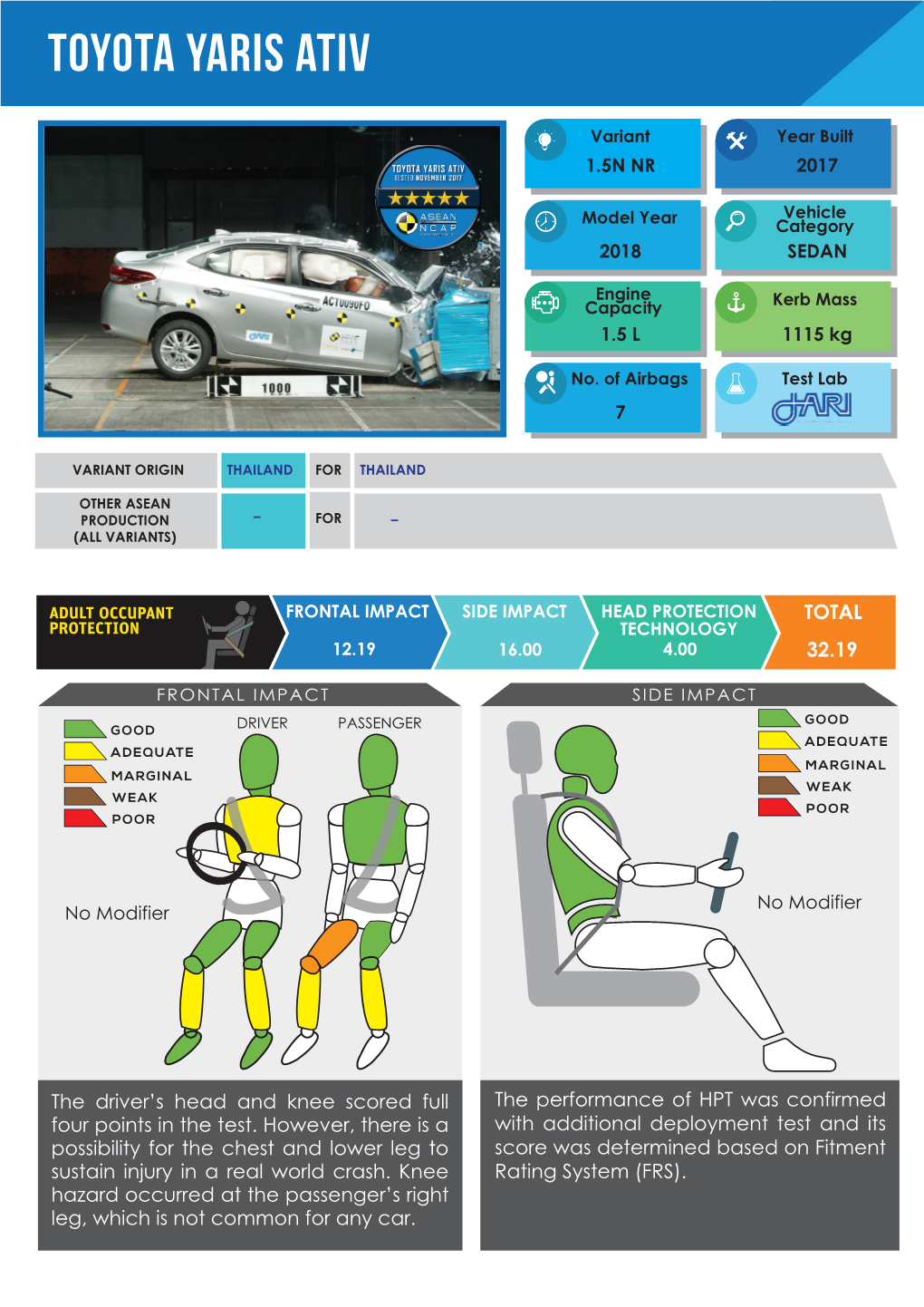 Toyota Yaris Ativ Digital Report