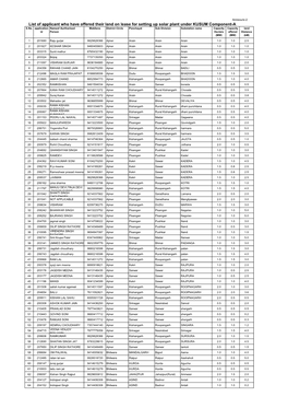 List of Applicant Who Have Offered Their Land on Lease for Setting up Solar Plant Under KUSUM Component-A S.No