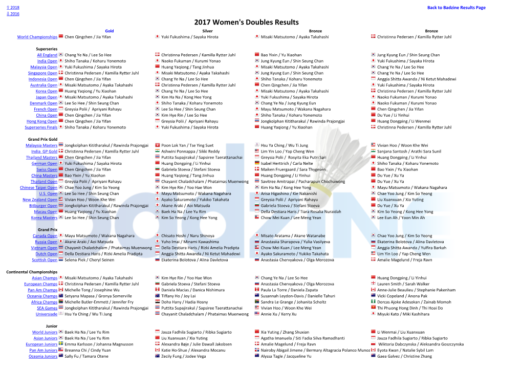 2017 Women's Doubles Results