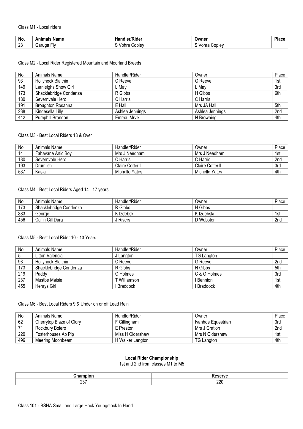 2014 Light Horse Results