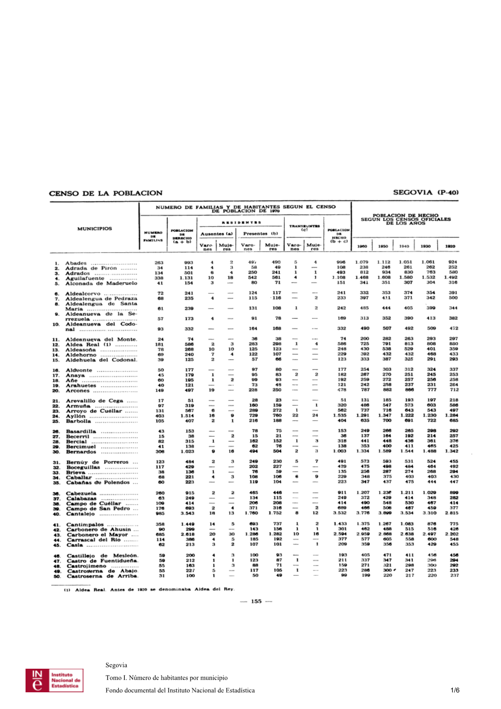 Segovia Tomo I. Número De Habitantes Por Municipio Fondo Documental Del Instituto Nacional De Estadística 1/6
