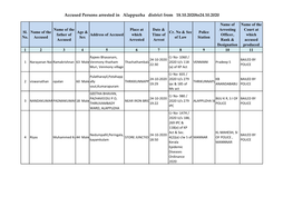 Accused Persons Arrested in Alappuzha District from 18.10.2020To24.10.2020