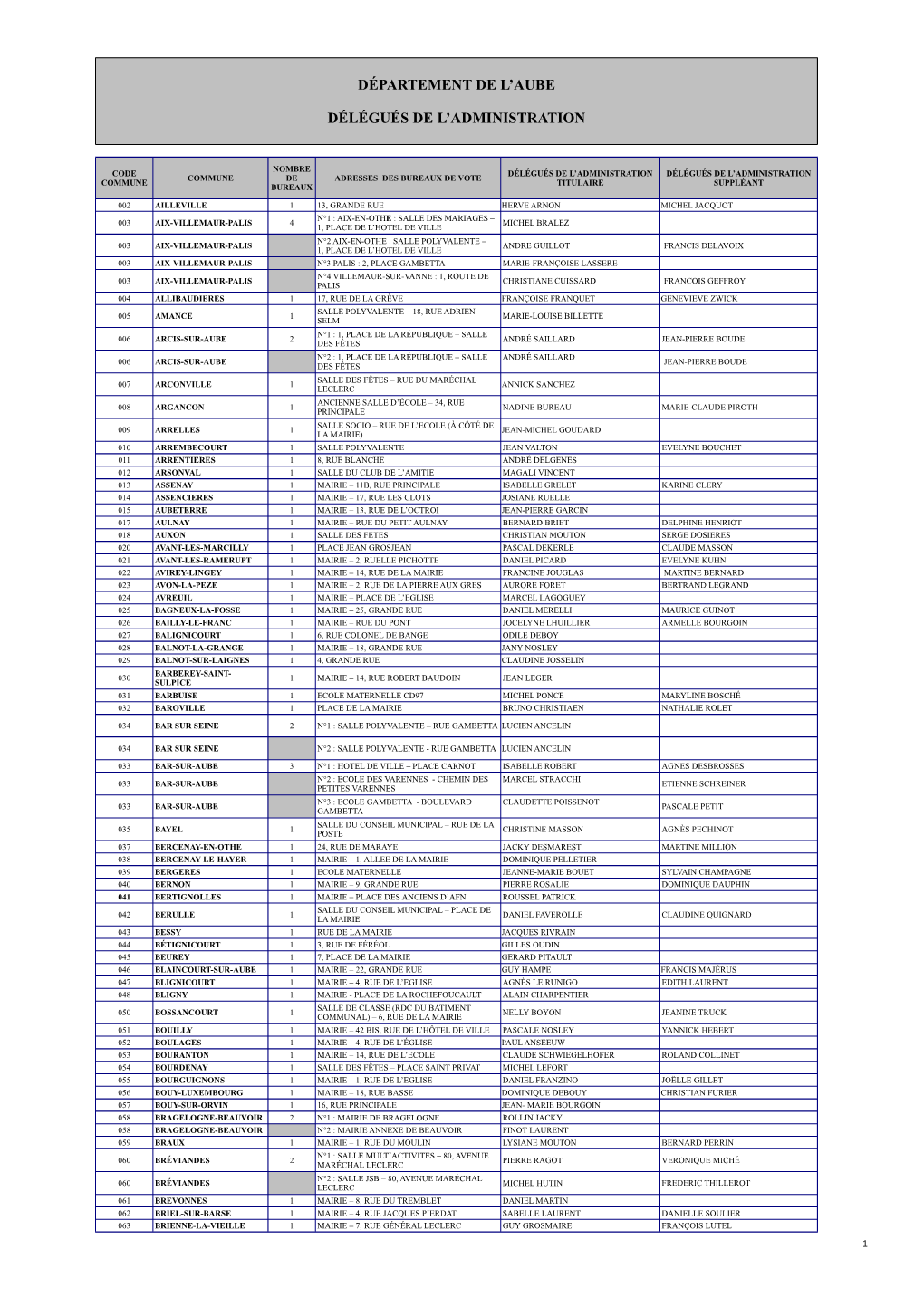 Département De L'aube Délégués De L'administration