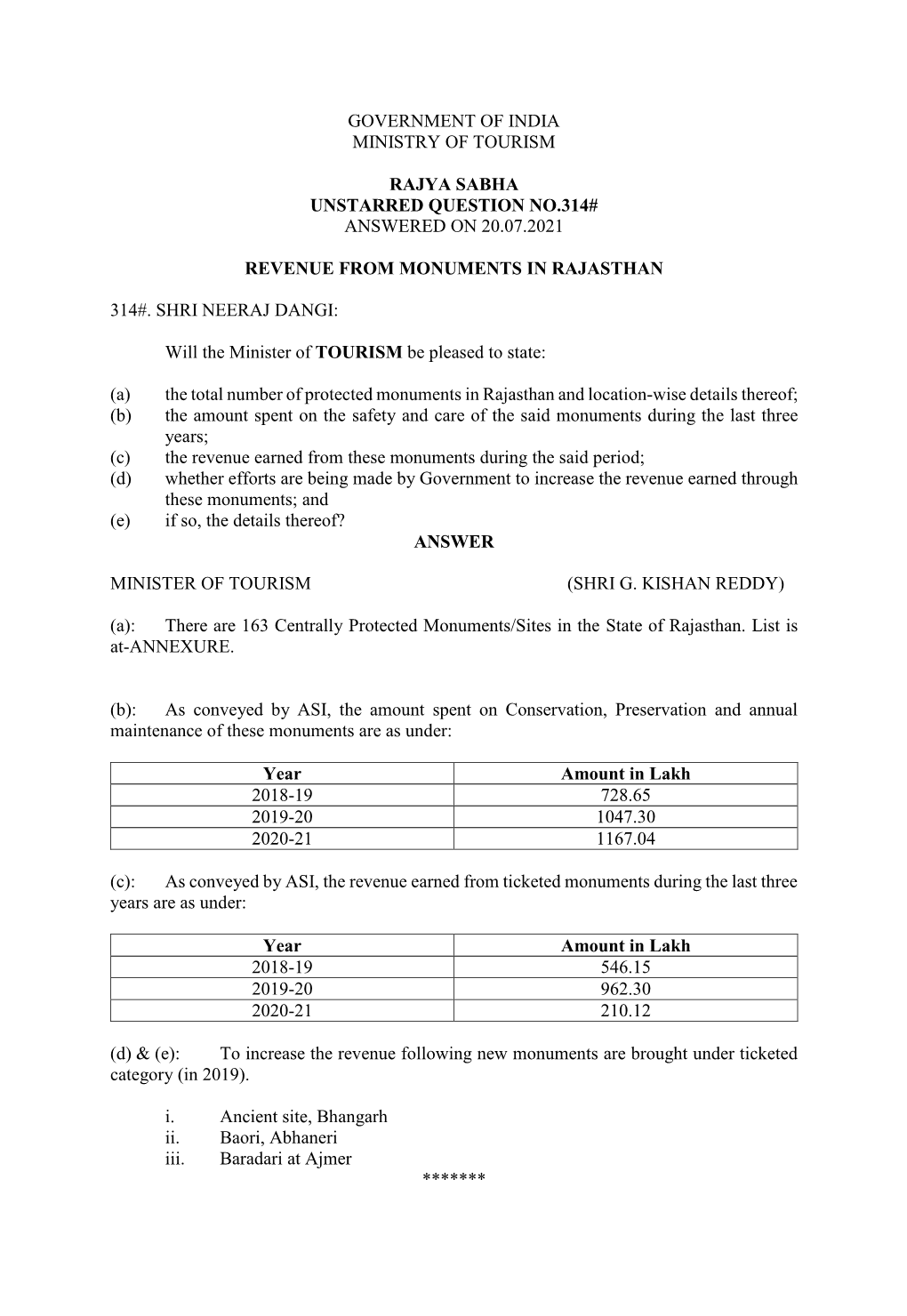 Government of India Ministry of Tourism Rajya Sabha