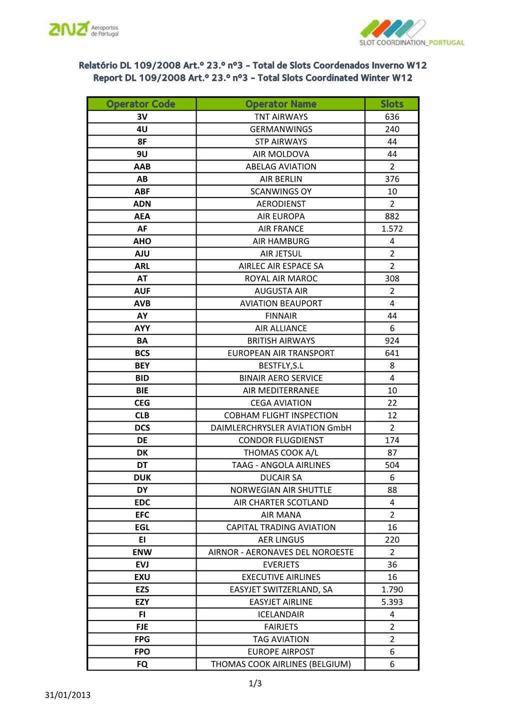 Report Slots ALLOCATED