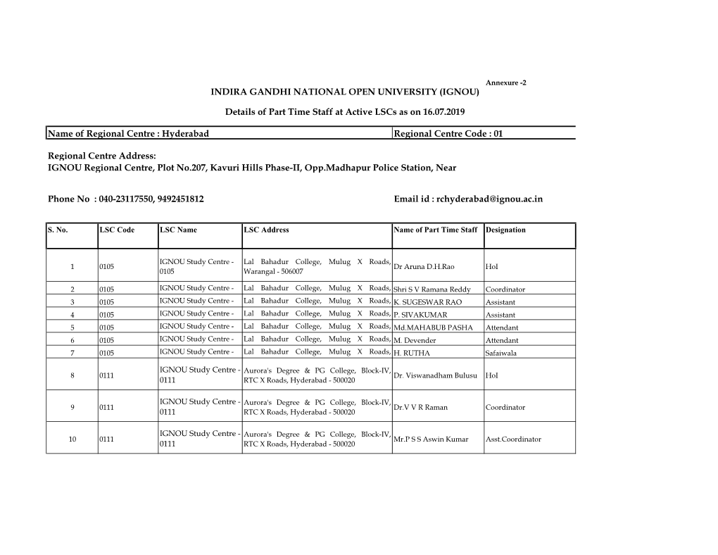 Hyderabad Regional Centre Code : 01 Phone No