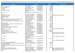 État Des Subventions Versées - Exercice 2016