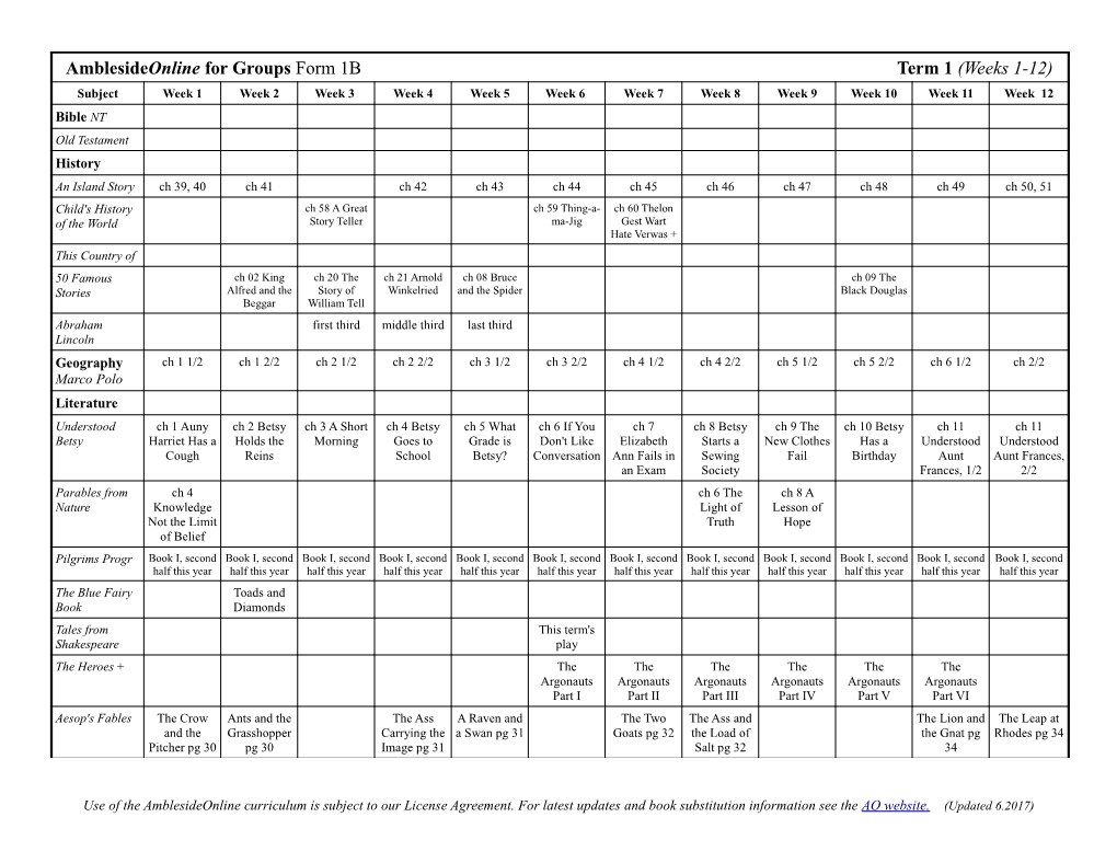 *See Amblesideonline Subject Pages for Term Rotation and for Scheduling Issues