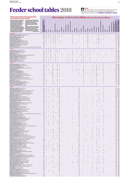 Feederschooltables2018