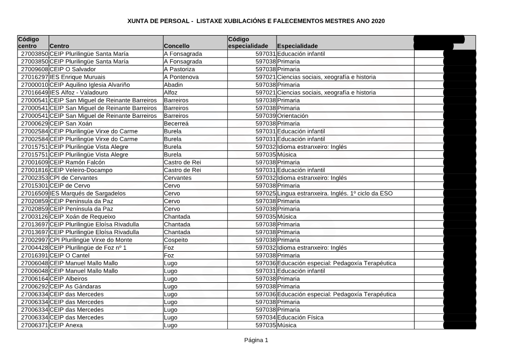 Listaxe Xubilacións E Falecementos Mestres Ano 2020