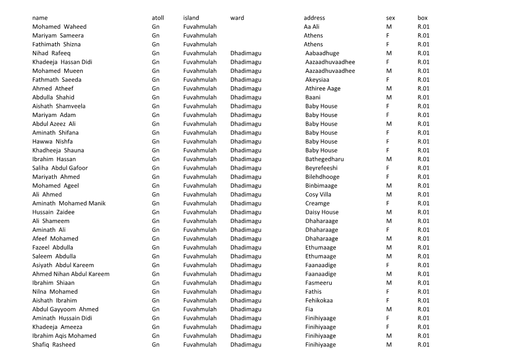Name Atoll Island Ward Address Sex Box Mohamed Waheed Gn Fuvahmulah Aa Ali M R.01 Mariyam Sameera Gn Fuvahmulah Athens F R.01
