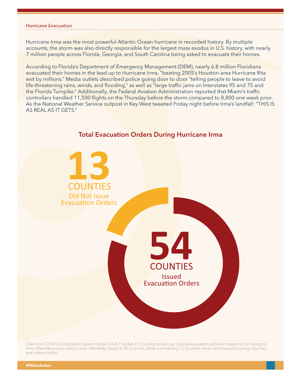 Total Evacuation Orders During Hurricane Irma